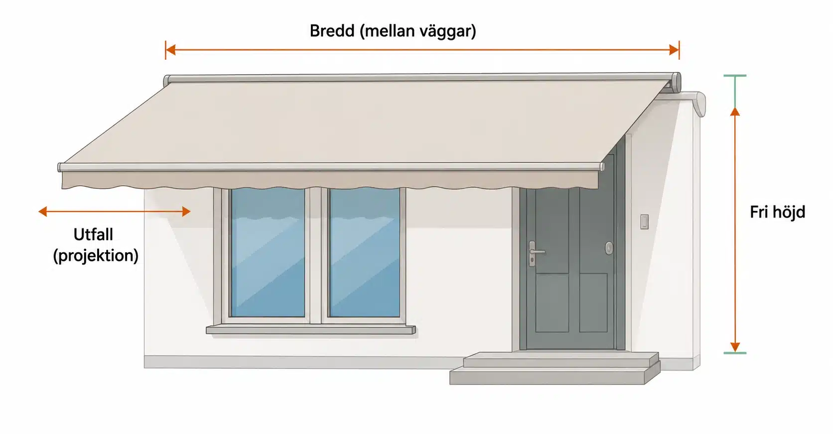 Illustration, der viser, hvordan du måler bredde, udfall og fri højde for en terrassemarkise.